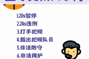  篮球裁判如何确保规则在比赛中严格执行？——两大策略的深度解析与最佳实践